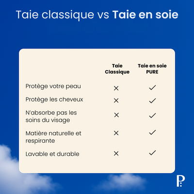 TAIE D’OREILLER EN SOIE